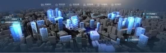 成都市智慧治理中心 CIM 政務管理